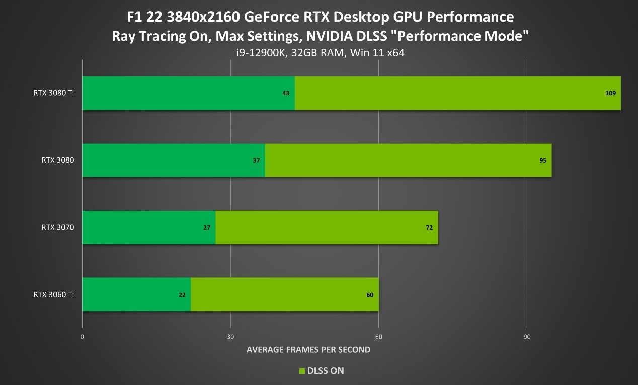 N9600GT 显卡驱动程序解析：寻找合适驱动，提升显卡性能  第3张