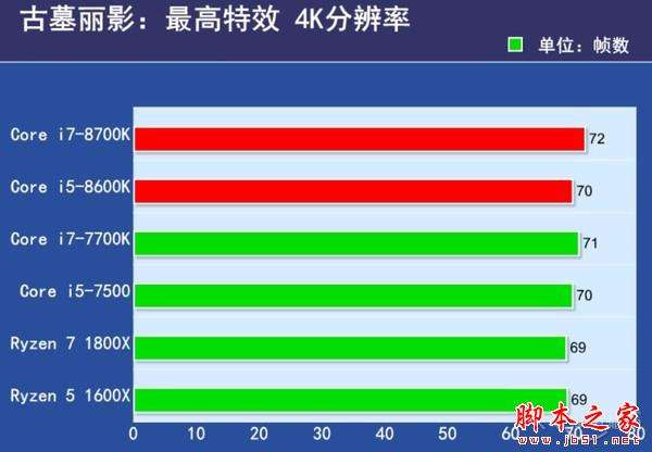 865 处理器 5G 手机：性能强劲但功耗与散热问题需关注  第3张