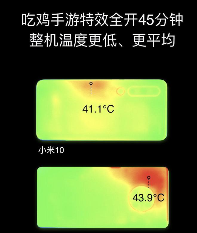 865 处理器 5G 手机：性能强劲但功耗与散热问题需关注  第4张