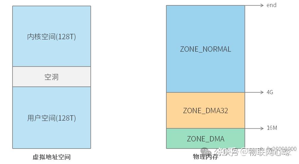 ddr3可以和ddr2 DDR3 和 DDR2 内存能否同时使用？深入探讨其物理构造和兼容性  第4张