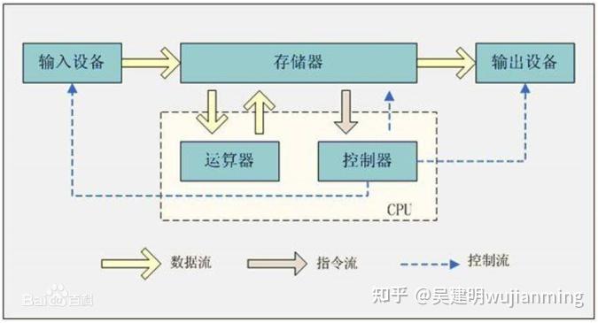 ddr3可以和ddr2 DDR3 和 DDR2 内存能否同时使用？深入探讨其物理构造和兼容性  第6张