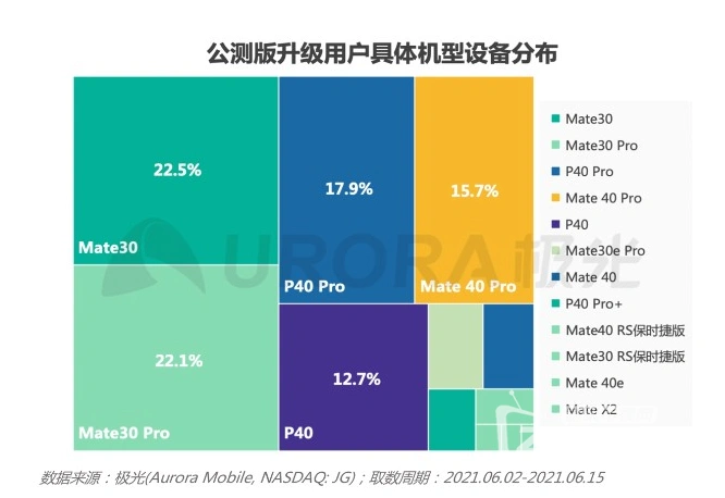 鸿蒙系统：超越安卓的独特体系架构，为万物互联而生  第3张