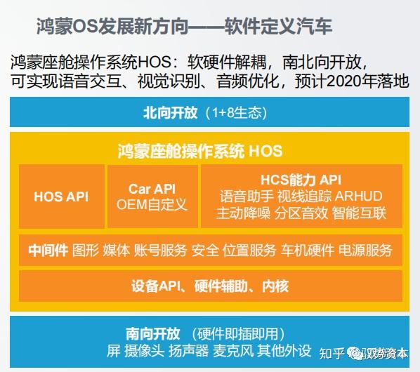 鸿蒙系统：超越安卓的独特体系架构，为万物互联而生  第4张