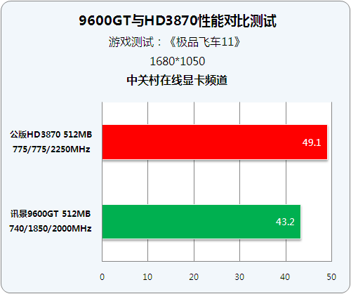 98GT 显卡性能解析：能否胜任游戏？综合考虑多因素  第4张