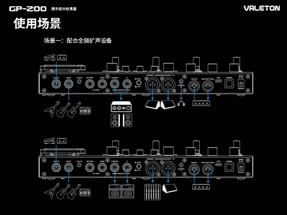 如何将电子鼓与旧式音箱有效连接？接口类型是关键  第1张