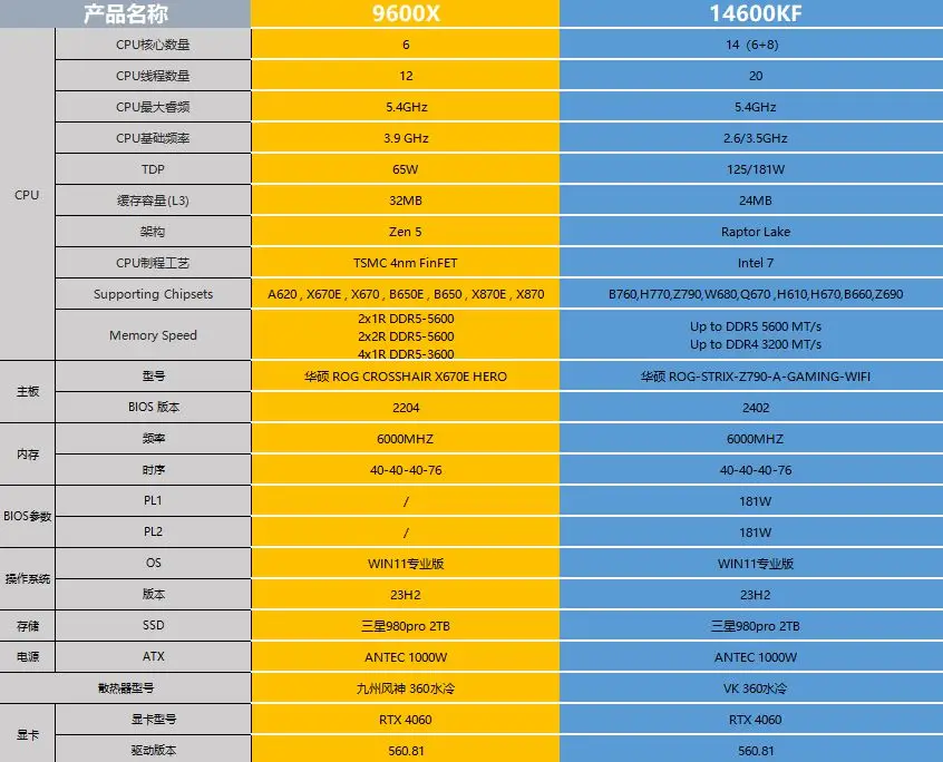 ddr3 ddr3l 编号 DDR3 与 DDR3L 的区别及适用场景：掌握关键信息，升级电脑内存的必备指南