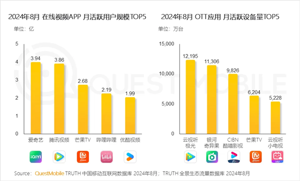 再见爱人 4热度炸裂！嘉宾零帧起手，硬控观众血压，节目期期不落  第13张