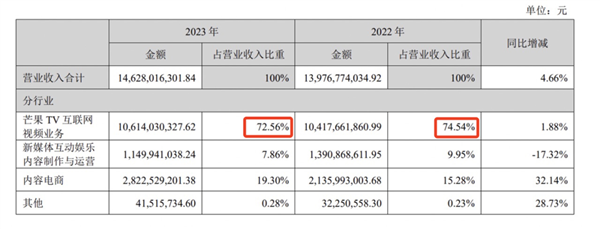 再见爱人 4热度炸裂！嘉宾零帧起手，硬控观众血压，节目期期不落  第16张