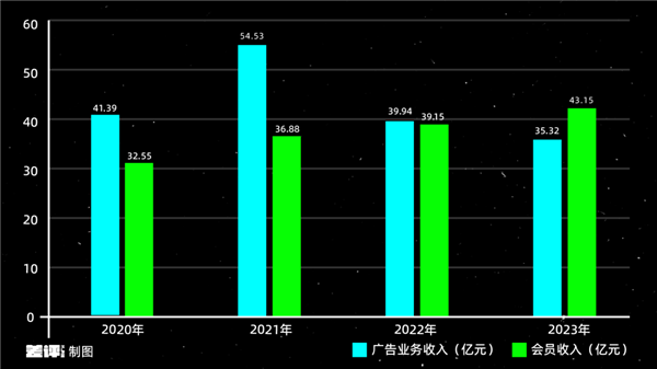 再见爱人 4热度炸裂！嘉宾零帧起手，硬控观众血压，节目期期不落  第17张