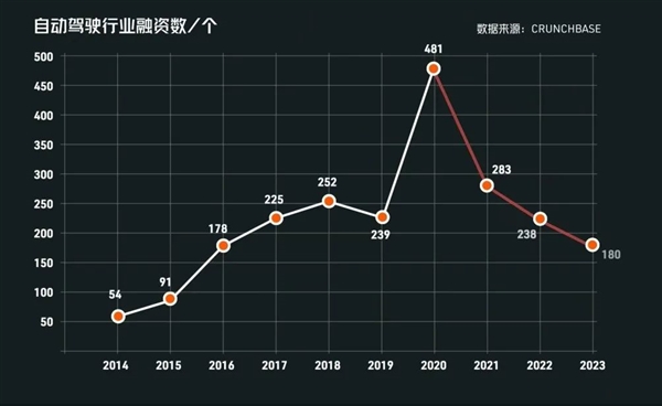 L4 智驾公司元戎启行获 1 亿美元战略投资，是长城汽车吗？  第8张