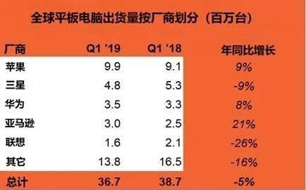 谷歌重返平板市场后或再次退出，原因竟然是……  第3张