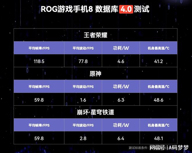 ROG 游戏手机 9 系列震撼开售！骁龙 8 至尊版+豪华配置，仅需 4999 元起  第10张