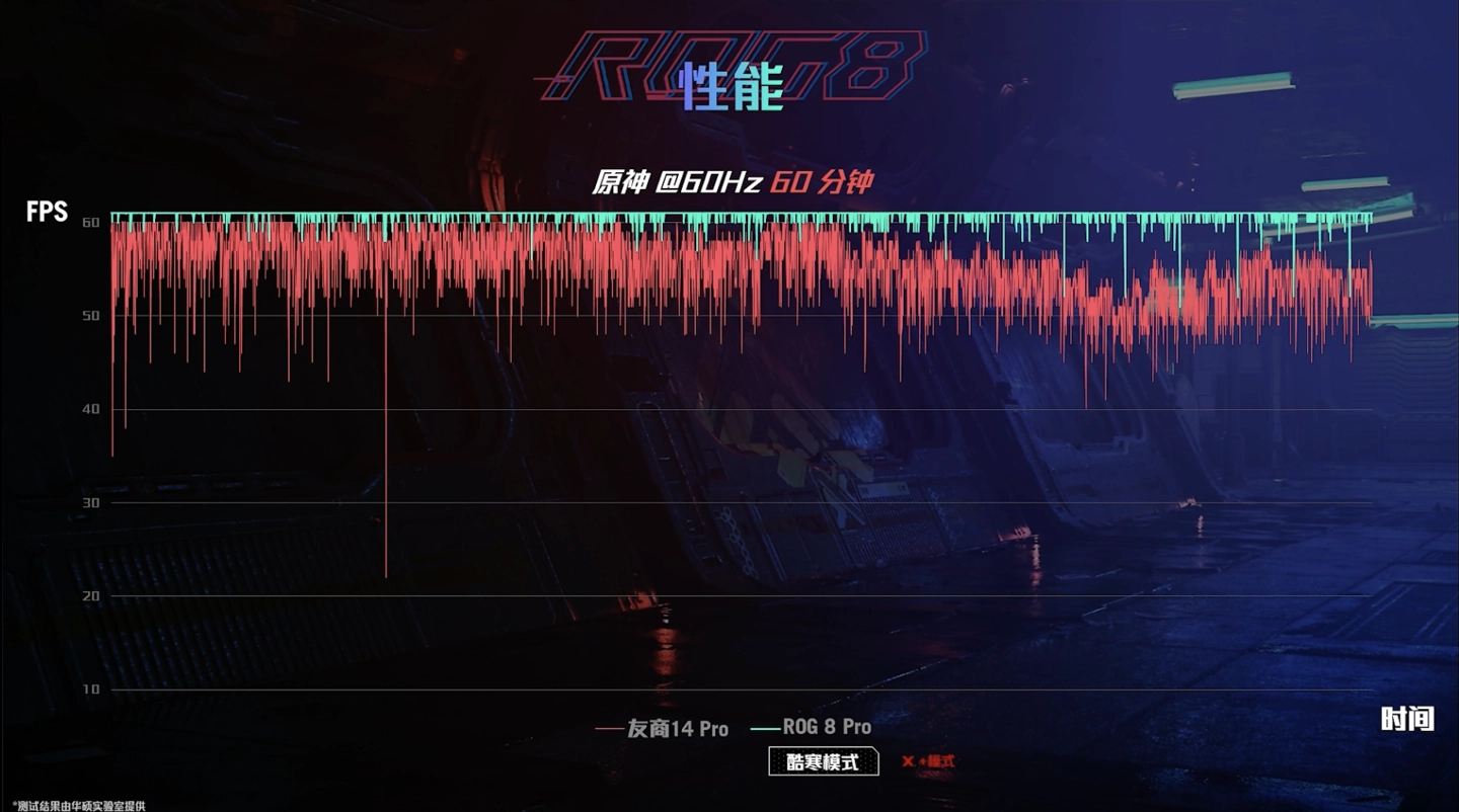 ROG 游戏手机 9 系列震撼开售！骁龙 8 至尊版+豪华配置，仅需 4999 元起  第3张