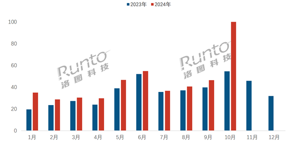 2024 年双 11 智能门锁销量破百万套，你家的门锁该换了吗？  第4张