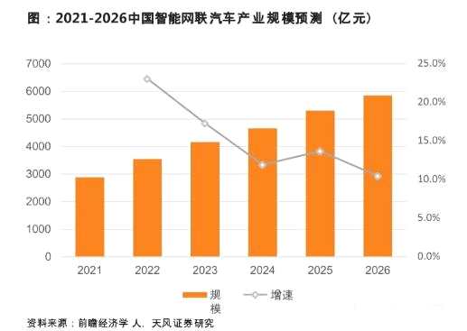 反垄断自律规约获审议通过！汽车行业将迎来怎样的巨变？  第4张