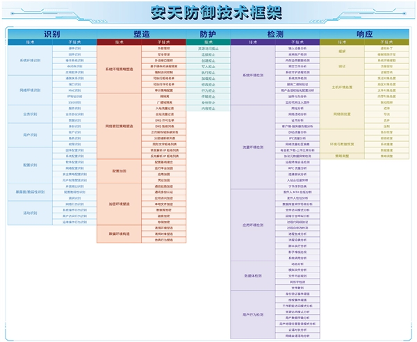 龙芯中科与安天强强联手，打造国产化安全防护新标杆  第6张