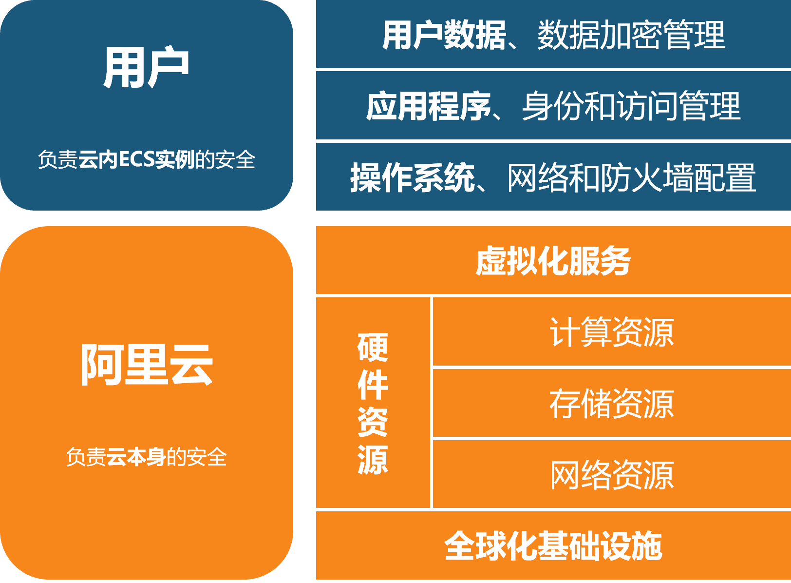 阿里云牵头的「云网端新型融合计算架构及应用」荣获浙江省科学技术进步一等奖  第13张