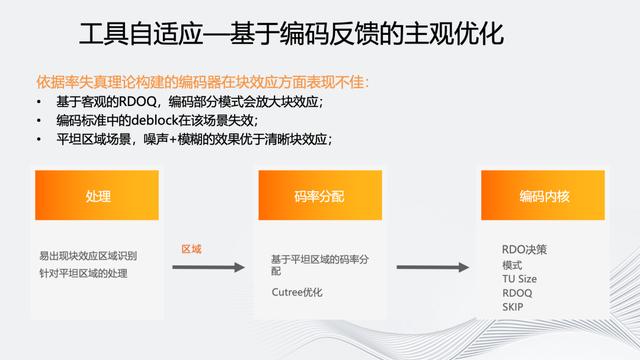 阿里云牵头的「云网端新型融合计算架构及应用」荣获浙江省科学技术进步一等奖  第3张