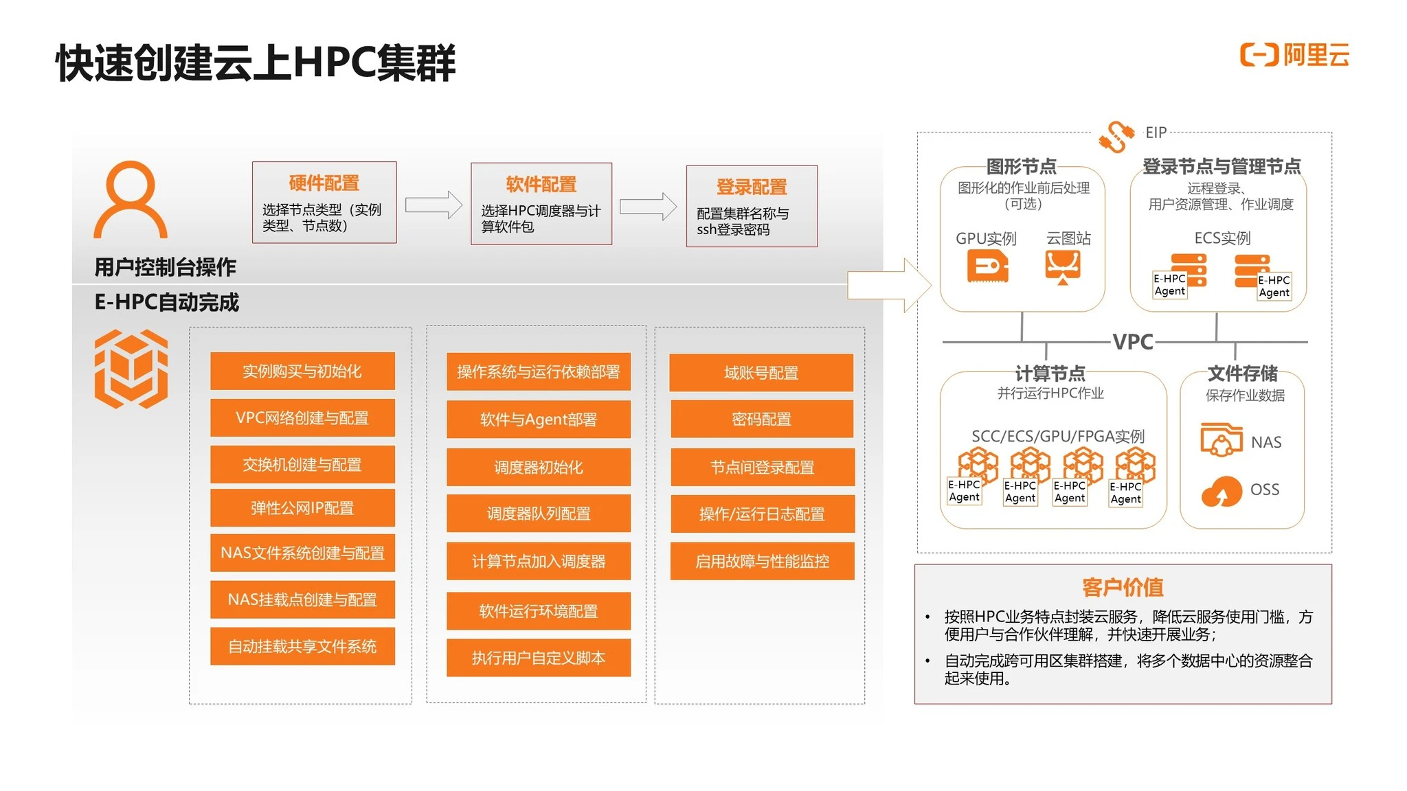 阿里云牵头的「云网端新型融合计算架构及应用」荣获浙江省科学技术进步一等奖  第5张