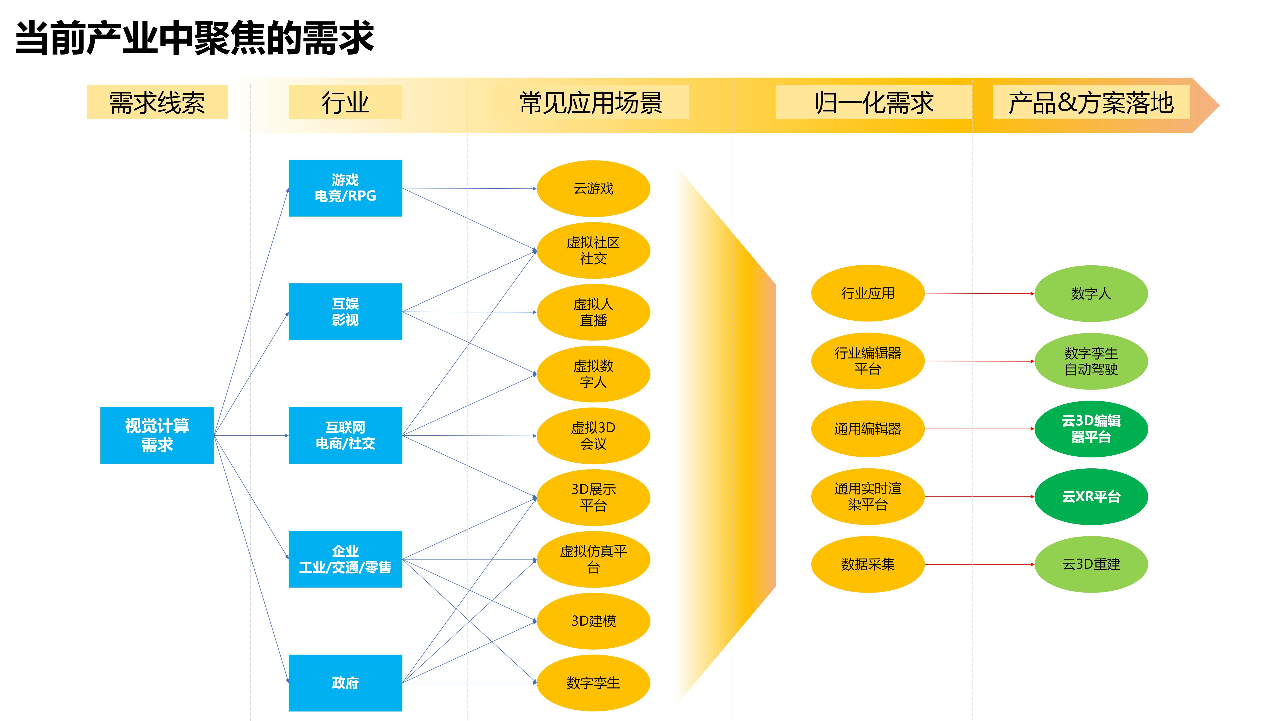 阿里云牵头的「云网端新型融合计算架构及应用」荣获浙江省科学技术进步一等奖  第7张