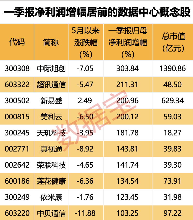 英伟达财报未达最高预期，股价却先跌后涨，背后原因究竟为何？  第2张