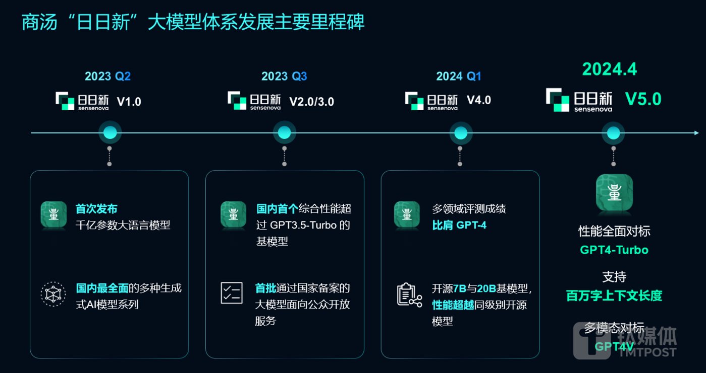 蚂蚁集团 CTO：生成式 AI 加速 AGI 时代到来，推动服务业走向个性化  第4张