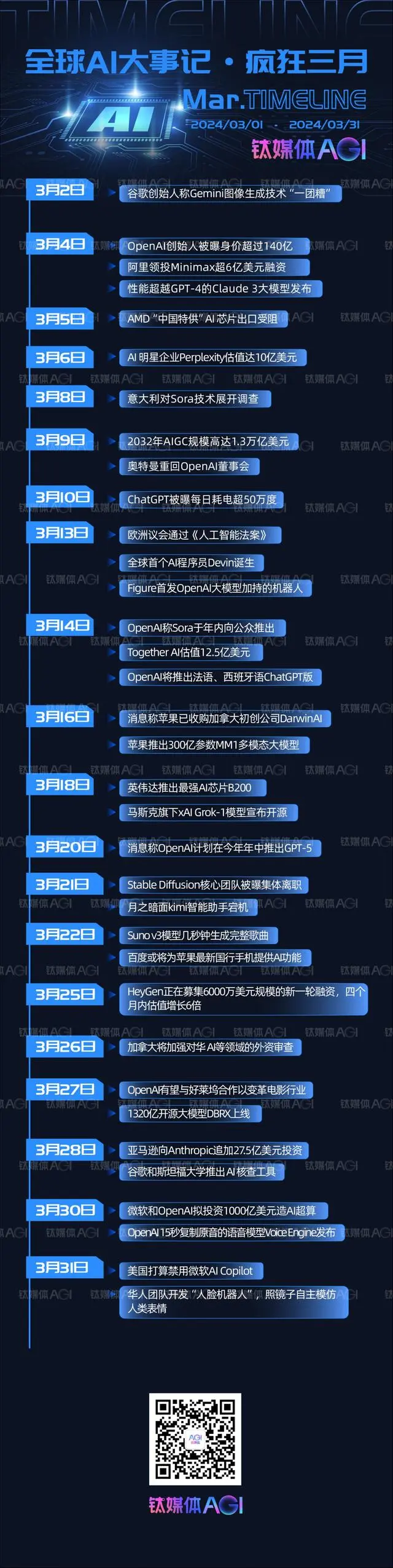 蚂蚁集团 CTO：生成式 AI 加速 AGI 时代到来，推动服务业走向个性化  第9张