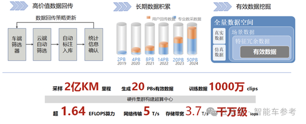 长城 CTO 回应华为智驾传闻：我们有底气，要掌握核心技术  第11张