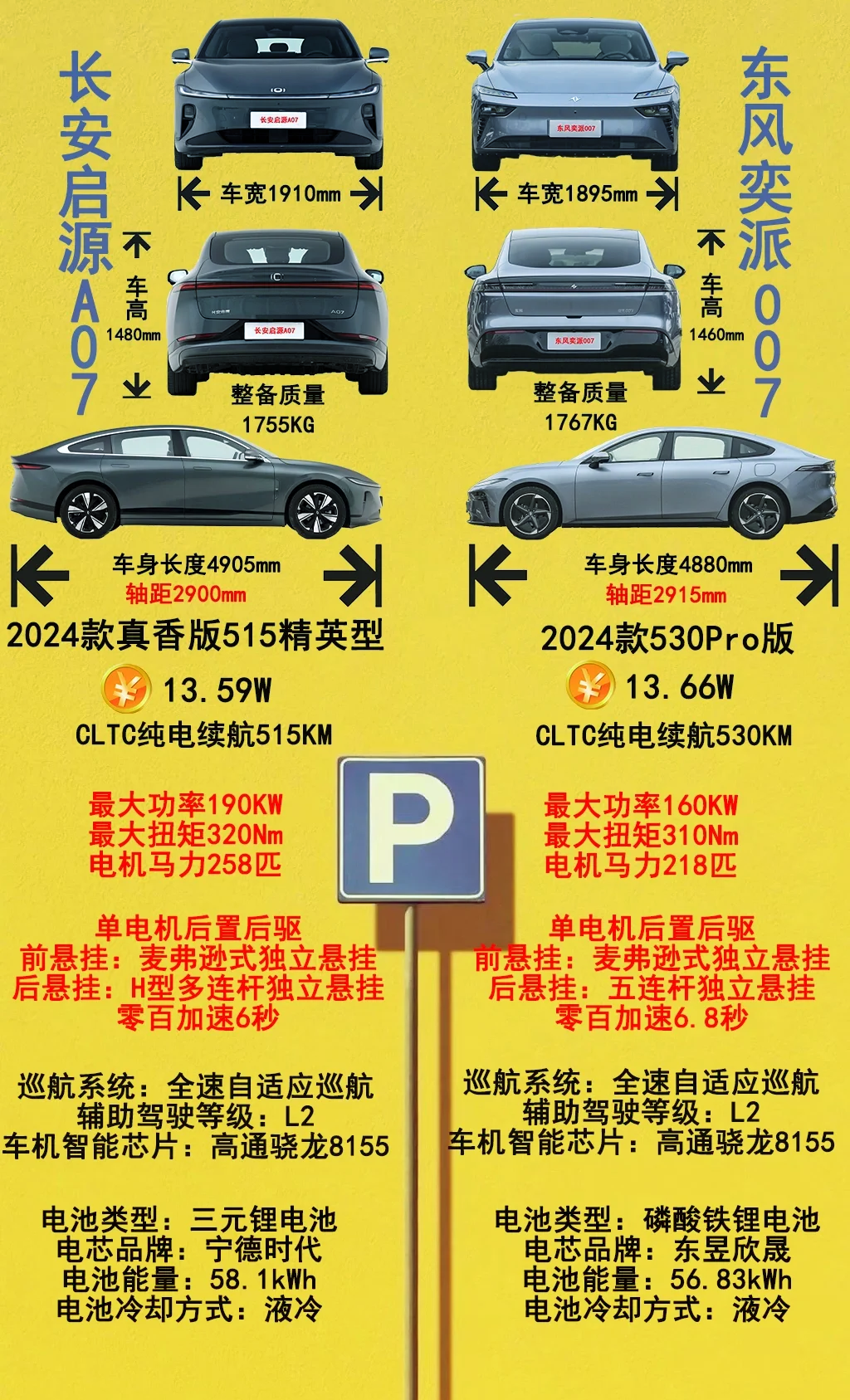 东风奕派车主遭遇奇葩事：销售代上牌撞车，4S 店和销售竟想让他骗保修车