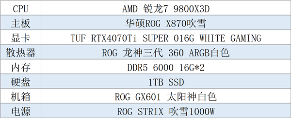 想畅玩今年的游戏大作？没有强力主机怎么行  第3张