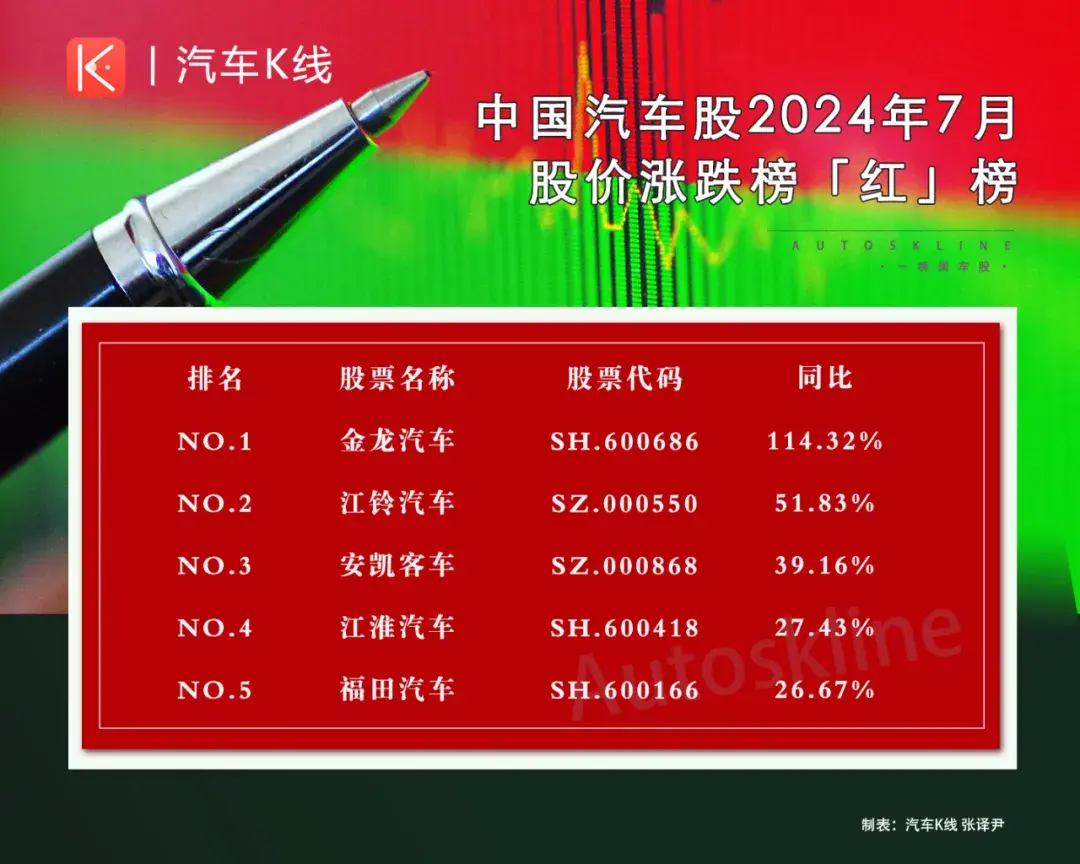 新势力三强财报大揭秘：蔚小理差距逐渐拉开，谁能笑到最后？  第15张