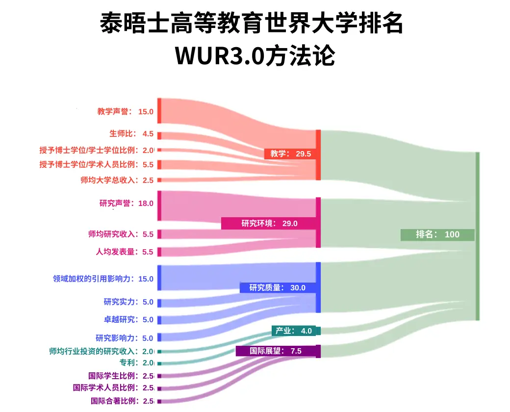 中国科大在 LED 领域取得突破，刷新世界纪录  第7张