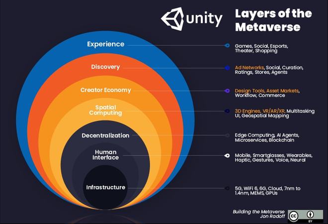 Unity 中国游戏发行业务：席卷全球，助力海外团队进军中国市场  第3张