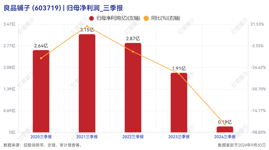 SMFK 如何在服装行业规模下降的背景下实现全渠道逆势增长？  第10张