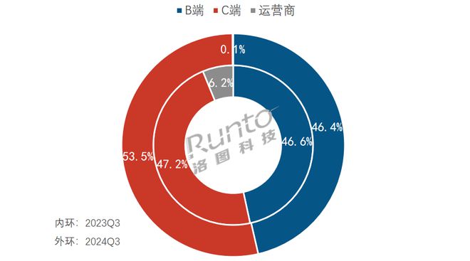 SMFK 如何在服装行业规模下降的背景下实现全渠道逆势增长？  第7张