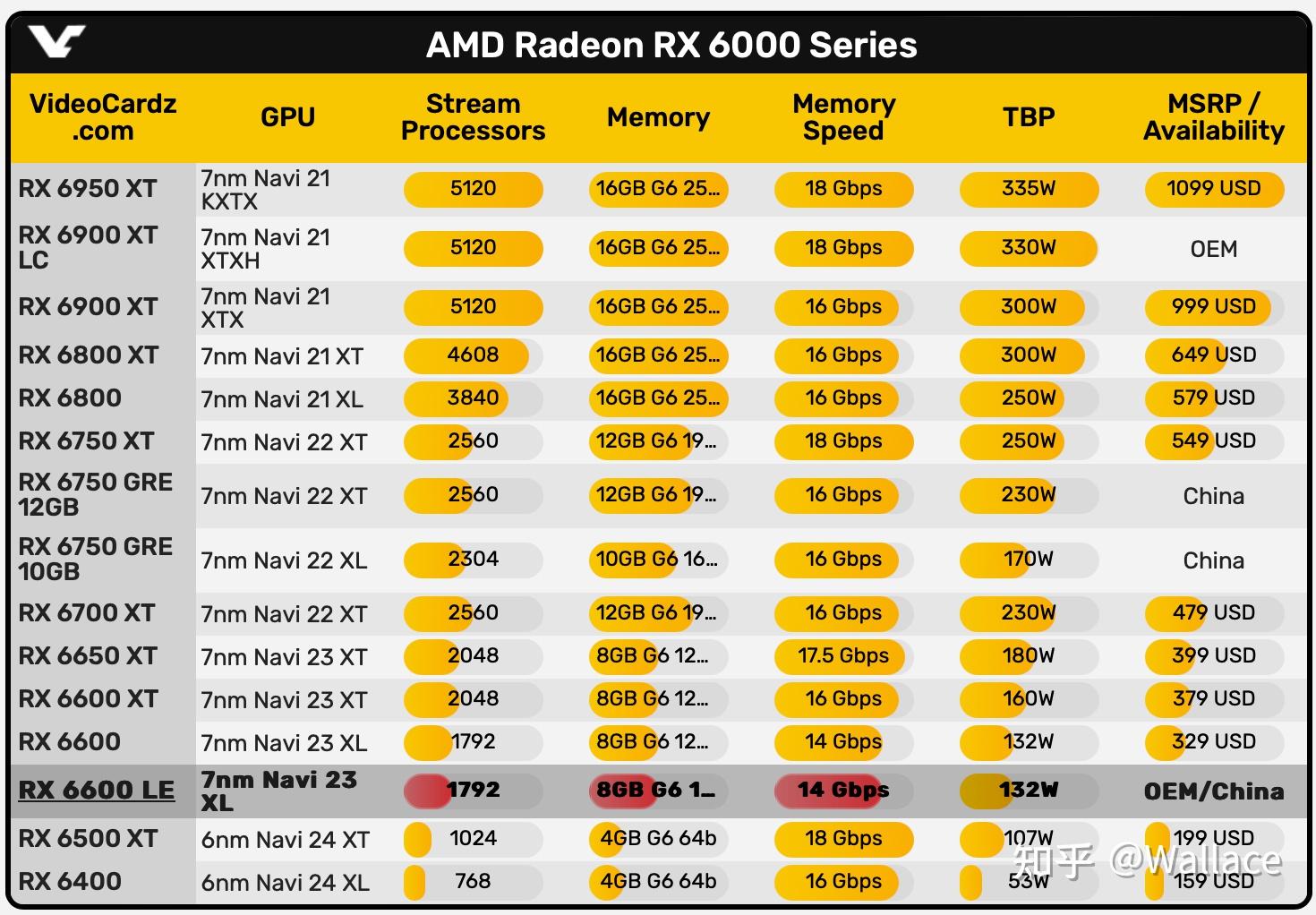 RTX 50 系列显卡明年一季度内或将全面登场