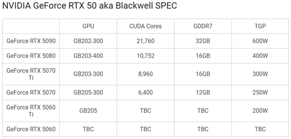 RTX 50 系列显卡明年一季度内或将全面登场  第11张