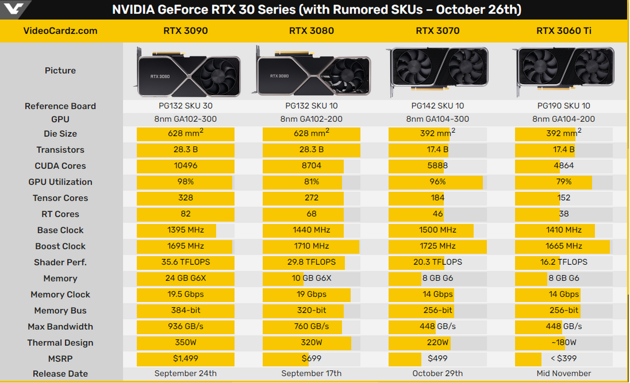 RTX 50 系列显卡明年一季度内或将全面登场  第12张