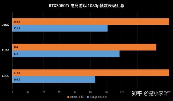 RTX 50 系列显卡明年一季度内或将全面登场  第5张