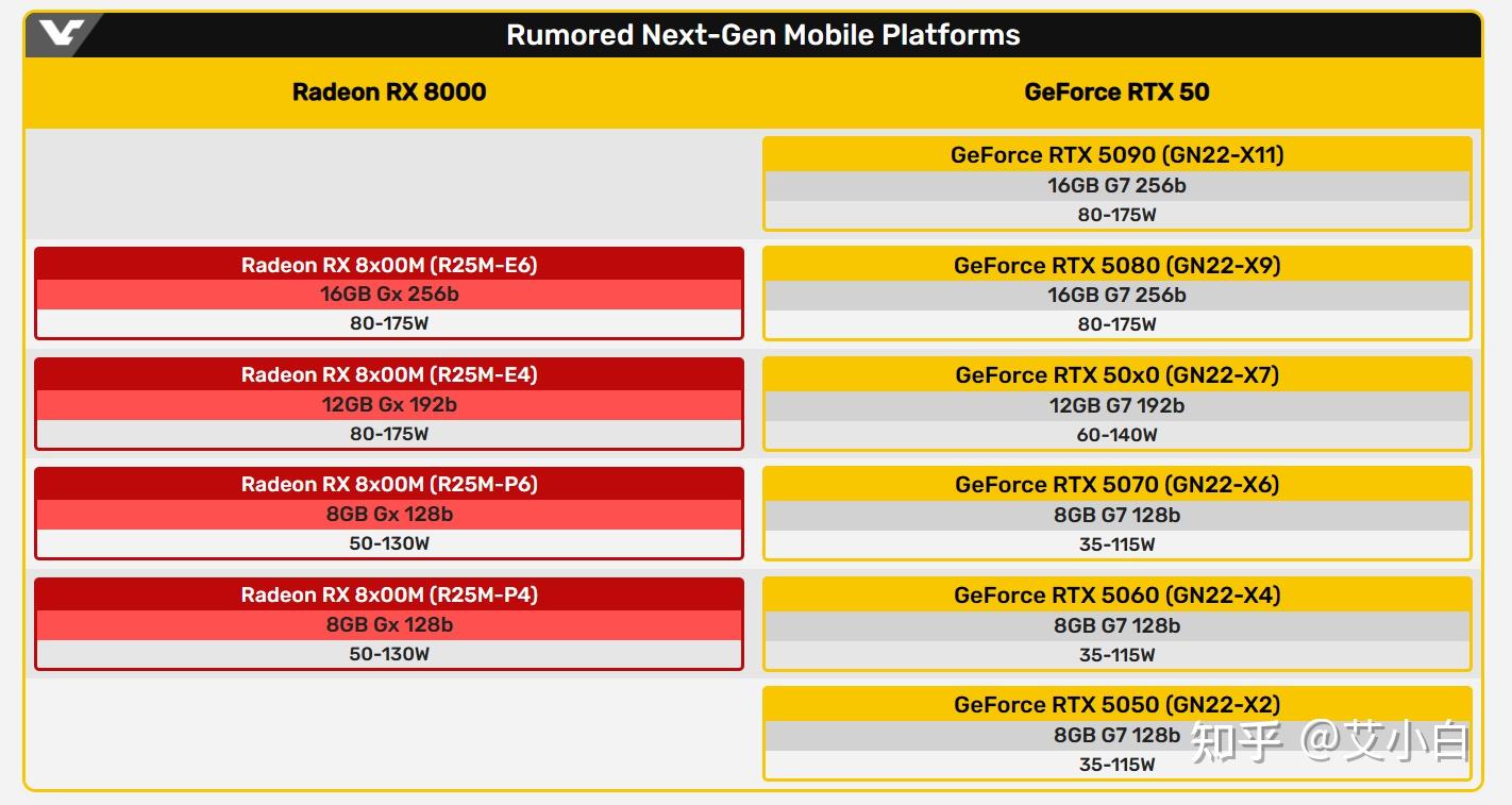 RTX 50 系列显卡明年一季度内或将全面登场  第7张