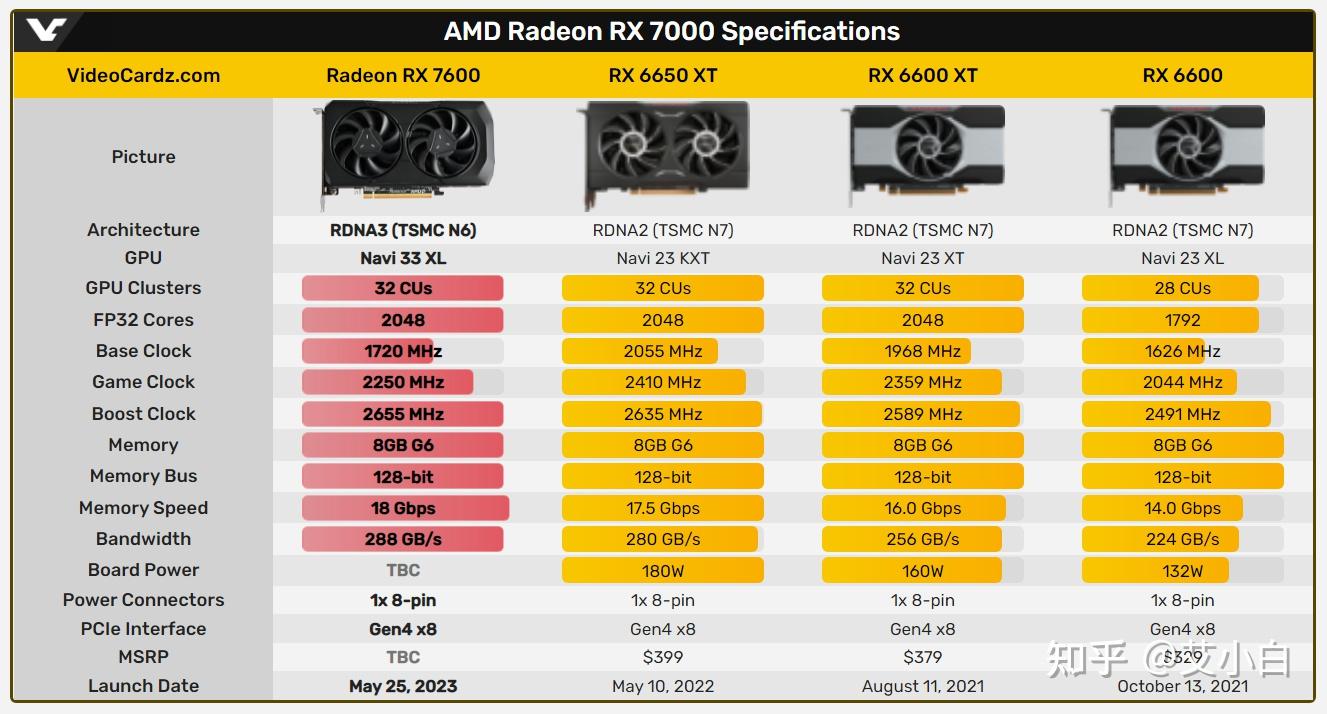 RTX 50 系列显卡明年一季度内或将全面登场  第9张