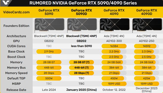 RTX 50 系列显卡明年一季度内或将全面登场  第10张