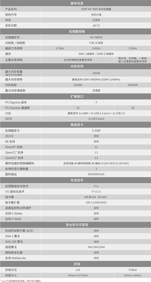 中国DRAM巨头长鑫存储量产DDR5，良品率80%追赶三星、SK海力士