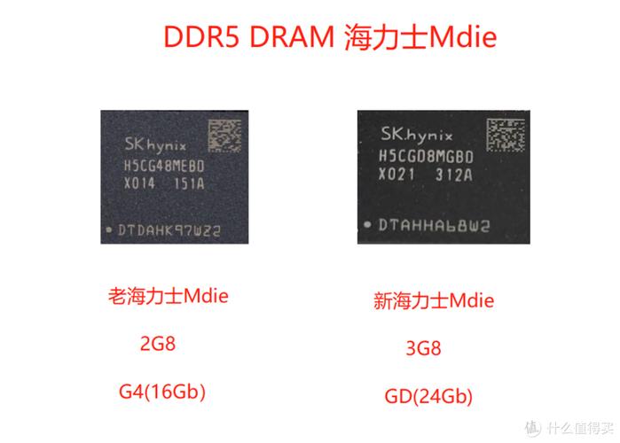 中国DRAM巨头长鑫存储量产DDR5，良品率80%追赶三星、SK海力士  第11张