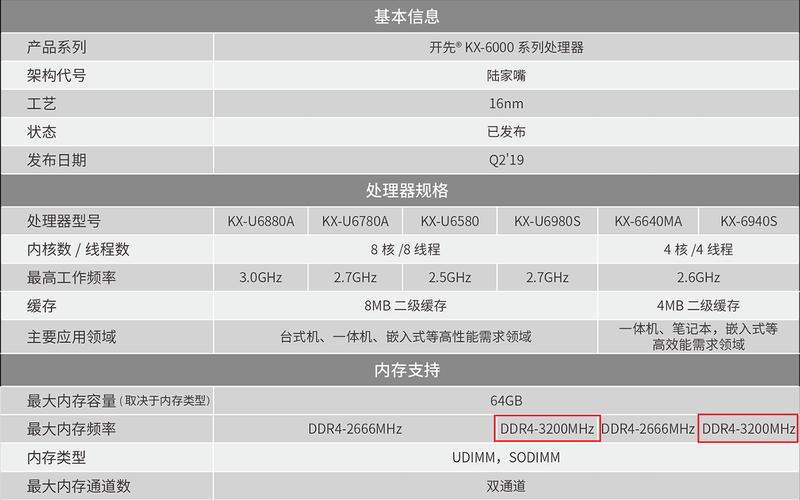 中国DRAM巨头长鑫存储量产DDR5，良品率80%追赶三星、SK海力士  第4张