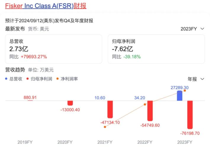 美国造车新势力Canoo濒临破产，员工强制无薪休假至年底，股价暴跌至0.086美元  第2张