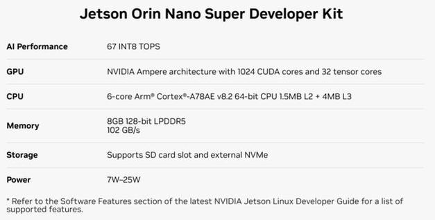 NVIDIA RTX 50系列显卡发布倒计时！80系列率先亮相，性能差距问题能否避免？  第5张