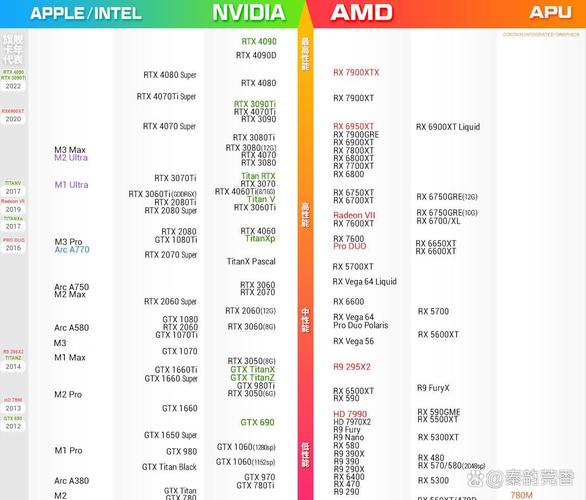 NVIDIA RTX 50系列显卡发布倒计时！80系列率先亮相，性能差距问题能否避免？  第6张