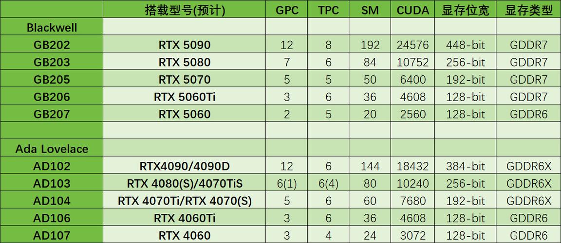 NVIDIA RTX 50系列显卡发布倒计时！80系列率先亮相，性能差距问题能否避免？  第10张