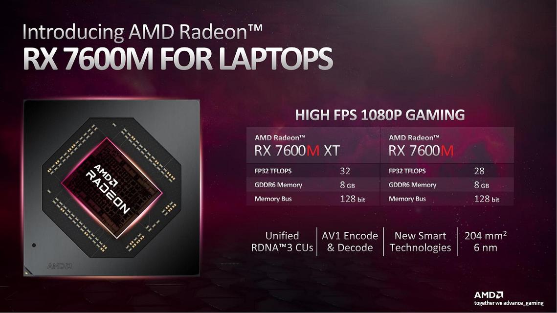 2025年CES大展惊喜揭晓：AMD RX8000系列显卡震撼登场，三风扇设计引领未来  第2张